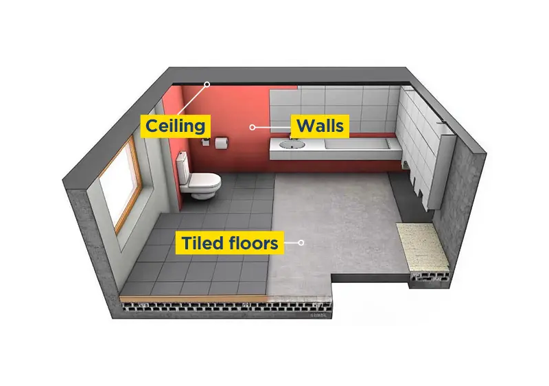 Bathroom waterproofing service in Nagercoil 