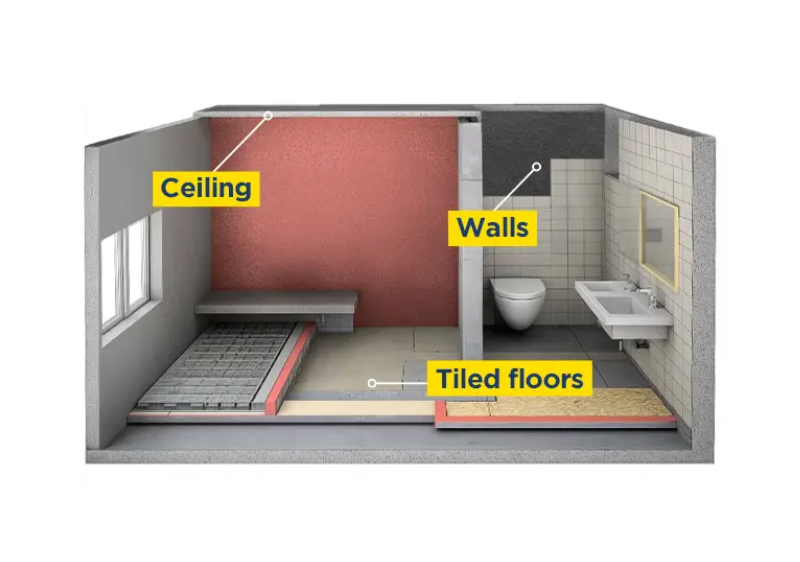 Waterproof bathroom floor and wall protection
